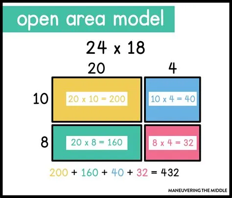 5 Multiplication Strategies - Maneuvering the Middle