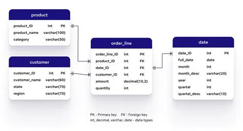 Data Models: Physical Data Model vs. Logical Data Model | GoodData