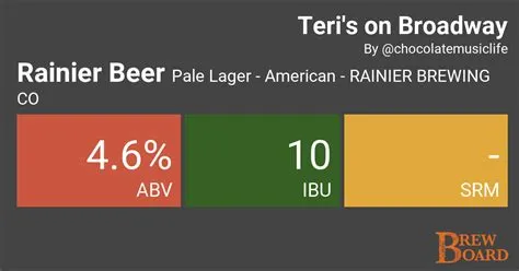 Rainier Beer on Teri's on Broadway BrewBoard