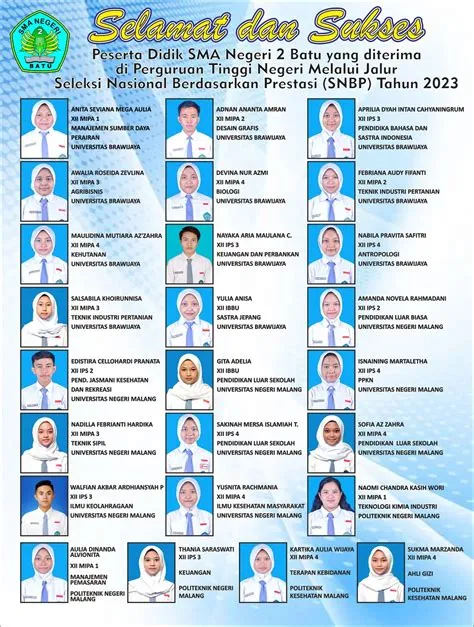 Selamat Dan Sukses Peserta Didik SMAN 2 Batu Yang Diterima Di Perguruan ...