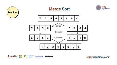 Merge Sort Algorithm | EnjoyAlgorithms