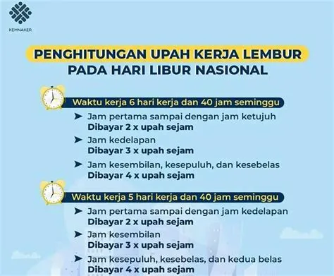 Begini Penghitungan Pembayaran Upah Bagi Pekerja Lembur di Hari Libur ...