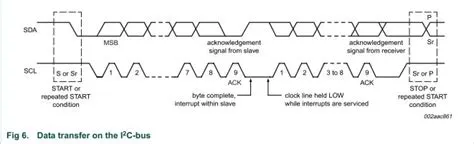 i2c信号的ACK与NACK_i2c ack信号-CSDN博客