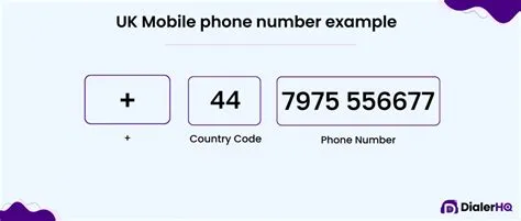 UK Phone Number Format: A Comprehensive Guide