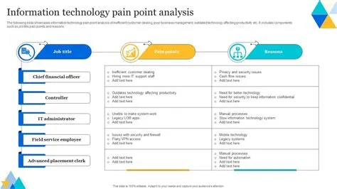 Top 7 Pain-Point Analysis Templates with Samples and Examples