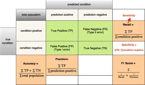 What Is Evaluation In Machine Learning - Free Printable Download