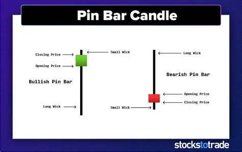 RSI Divergence: Charts, Analysis, and Strategies Explained