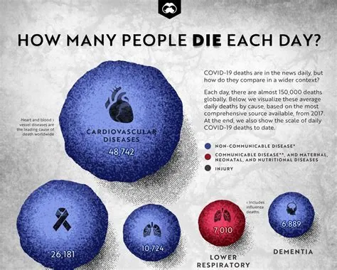 How Many Babies Die Every Year at Victoria Mcbrien blog