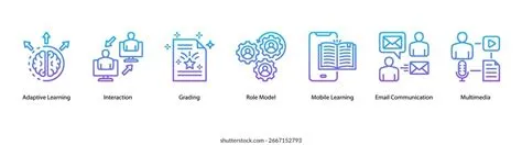 21+ Thousand Learning Tools Banner Royalty-Free Images, Stock Photos ...