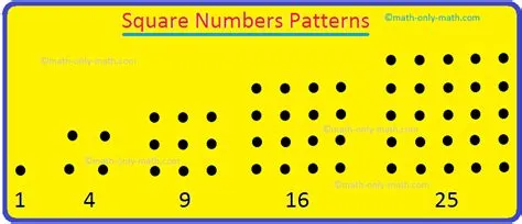 Square Numbers Patterns | Patterns in Square Numbers | Math Patterns