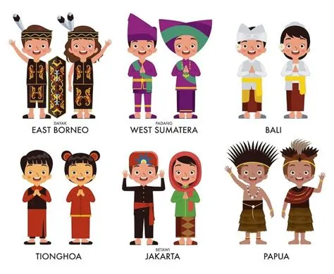 Mengungkap Keunikan Budaya Suku di Sumatera: Eksplorasi Kekayaan Budaya ...
