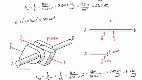 Bolt or Pin In Double Shear Equation and Calculator
