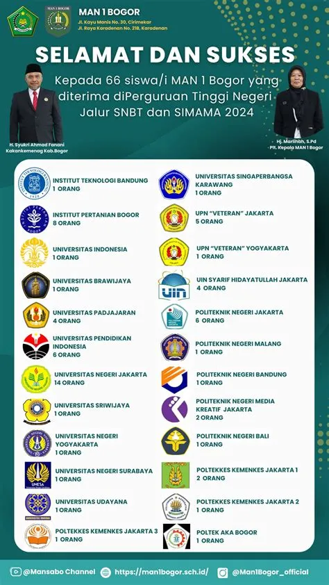 171 SISWA SISWI MAN 1 BOGOR MASUK PERGURUAN TINGGI NEGERI – MAN 1 Bogor