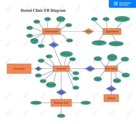Sql Table Diagram Symbols List Pdf - Infoupdate.org