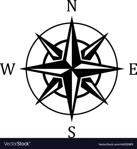 north east west compass
