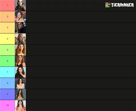 Top 10 most attractive females (according to the internet) Tier List ...