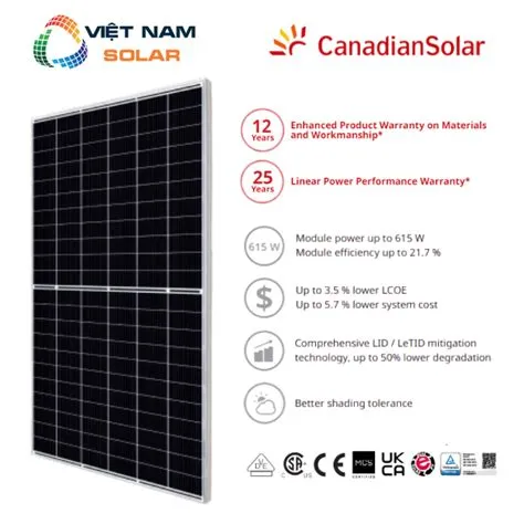 [Giá Sỉ] Tấm Pin Năng Lượng Mặt Trời Canadian Solar 600WP - HiKu7-CS7L ...