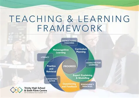 Trinity Teaching Framework - Trinity High School & Sixth Form Centre