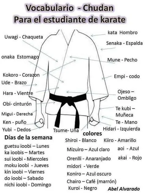 de Lala Cala en Karate | Katas de karate, Karate, Tecnicas de karate
