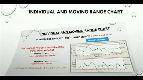 1.8.1 Individual and Moving Range (I-MR) Control Chart - YouTube
