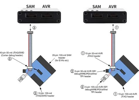 Atmel-ICE-C, Original PCBA Inside, Full Functionality, Cost Effective ...
