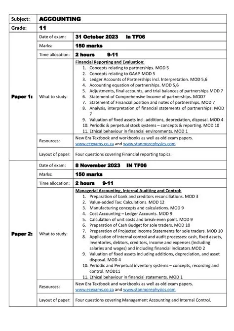 11 ACC Scope Term 4 2023 update - Subject: ACCOUNTING Grade: 11 Paper 1 ...