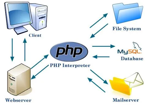 Pemrograman Web Dengan Php & Mysql