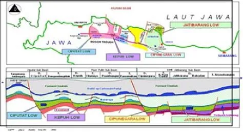 Regional geology of the North West Java Basin (Martodjojo, op. Cit ...