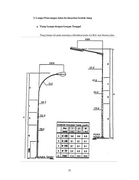 20+ Ukuran Tiang Lampu Jalan, Ide Terpopuler!