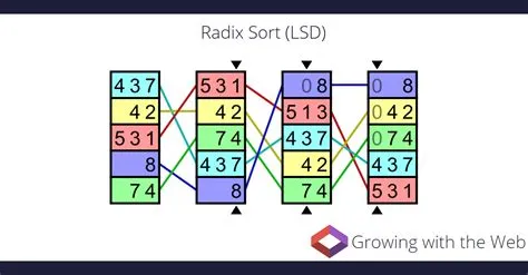 Radix Sort