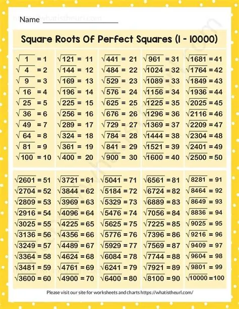Chart Of Perfect Squares 1 To 100