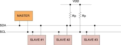 I2C Protocol | Prodigy Technovations