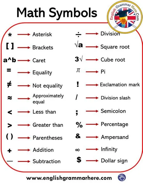 Math Symbols and Their Meanings