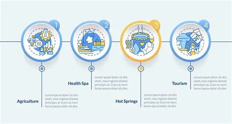 Usage of geothermal energy blue circle infographic template. Data ...