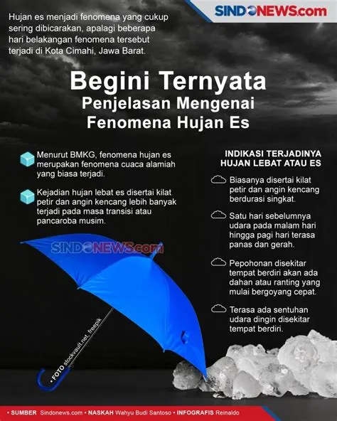 SINDOgrafis: Begini Ternyata Penjelasan Mengenai Fenomena Hujan Es