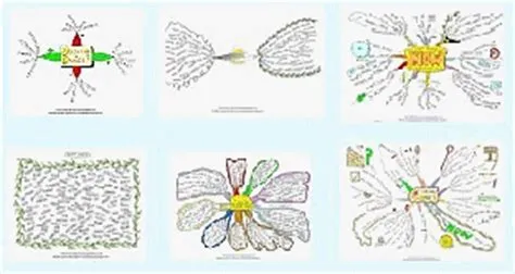 Happiness Mind Map Set