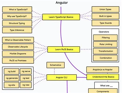 Be part of the perfect Angular learning roadmap! Dan from roadmap.sh is ...