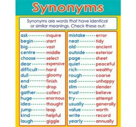synonyms | 3rd Grade Teaching Pins for Lessons | Pinterest | Sad and Words
