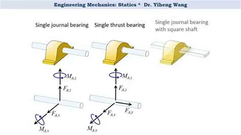 Thrust Bearing Statics at Mary Nugent blog