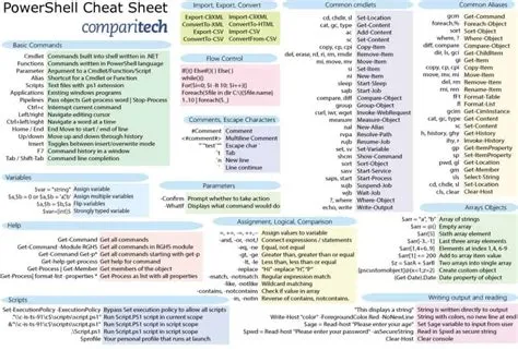 Windows PowerShell Commands Cheat Sheet (PDF)