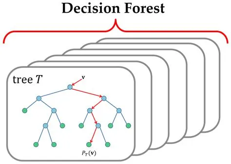 Random Forest Algorithms |Getting into Random Forest Algorithms