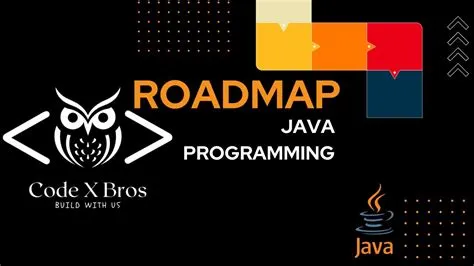 Ultimate Java Programming Roadmap for 2024 | Step-by-Step Guide to ...
