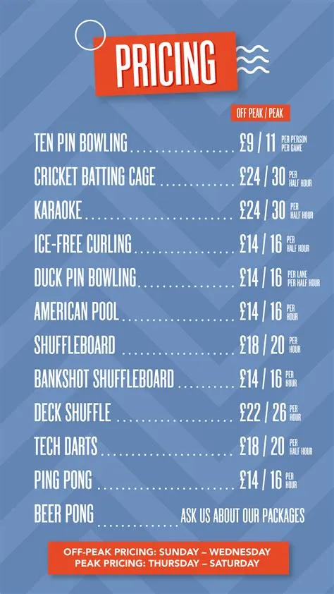 Cardiff: The Friary | Roxy Ball Room | Roxy Lanes