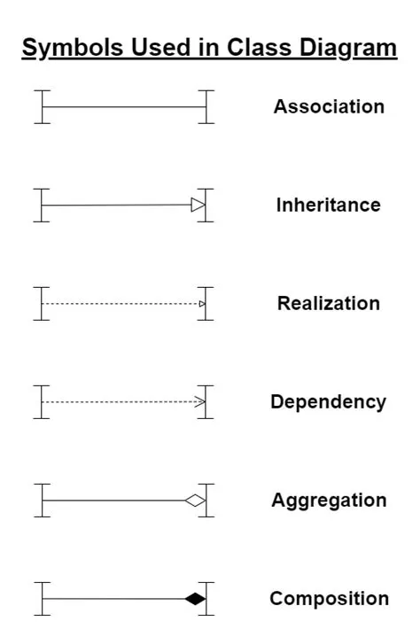 What is Class Diagram? - Naukri Code 360