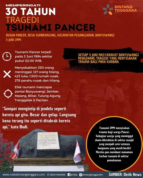 30 Tahun Sudah Tragedi Tsunami di Banyuwangi, Berikut Fakta - Radio ...