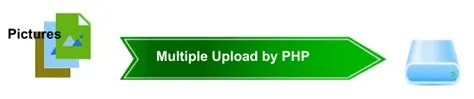 Multiple File Upload in PHP, HTML, jQuery by 6 Ways - Easy Code Share