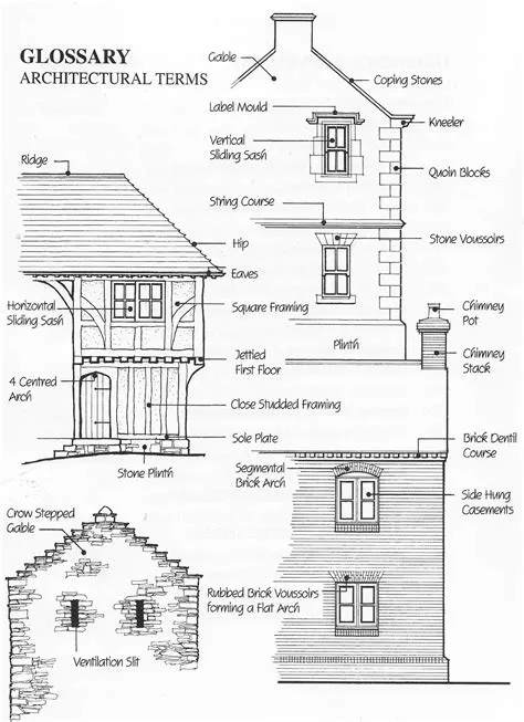 architectural terminology | Glossary of Architectural Terms | Surveying ...