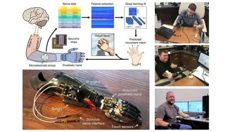 Artificial Intelligence Enables Real-Time and Intuitive Control of ...