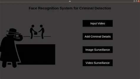 GitHub - Navu4/Facial-Recognition-for-Crime-Detection: Face recognition ...