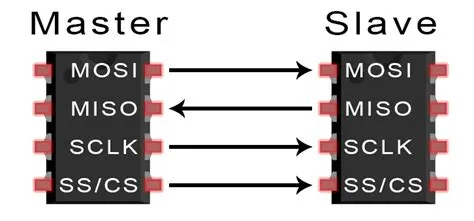 How to Use SPI Communication on the Arduino
